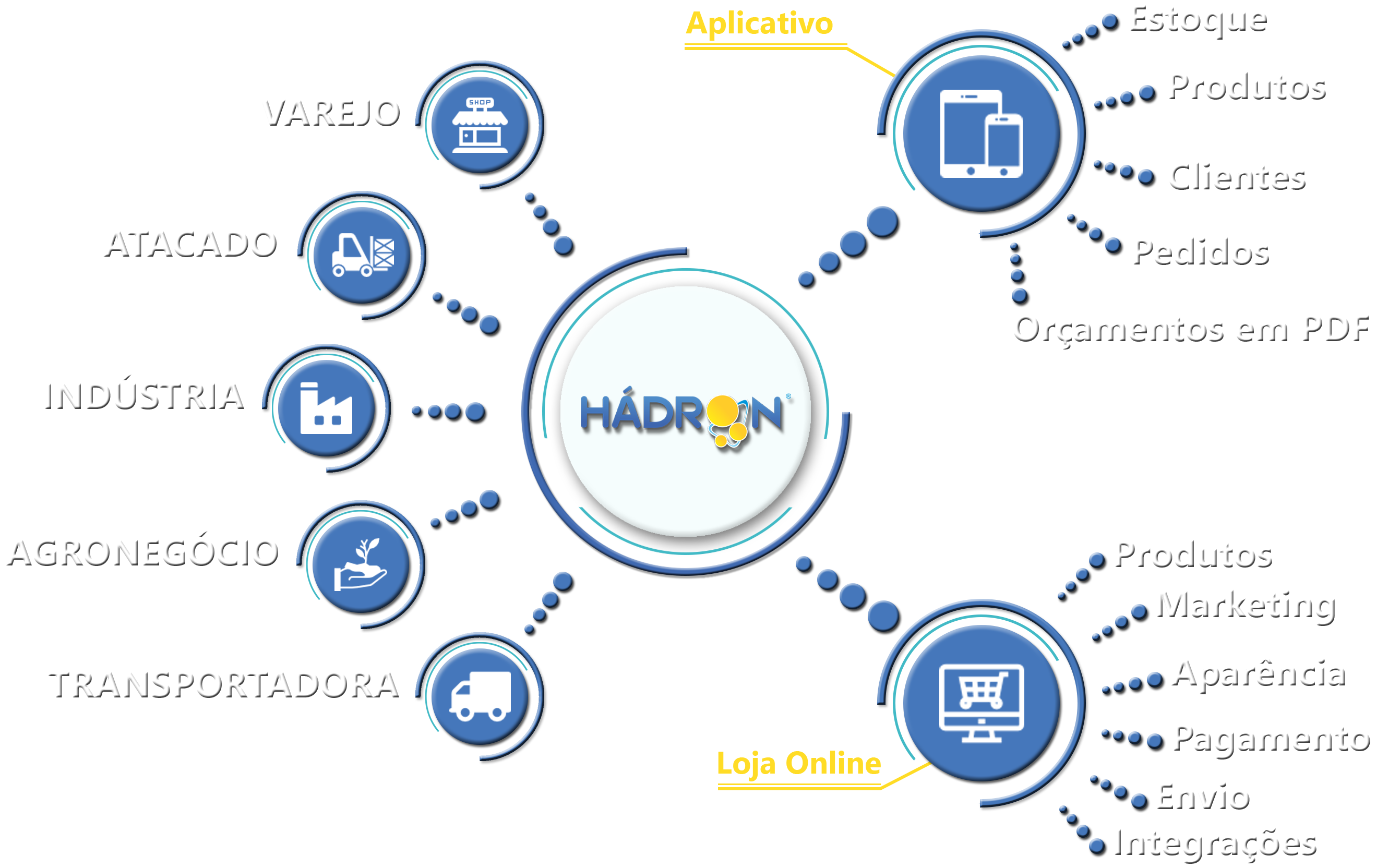 Organograma do Sistema Hádron